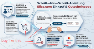 Elica buying process