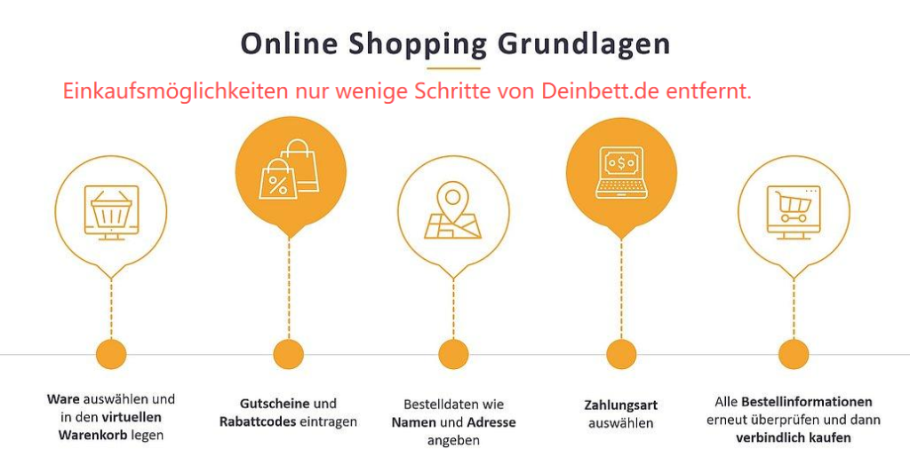 Einkaufsmöglichkeiten nur wenige Schritte von Deinbett.de entfernt.